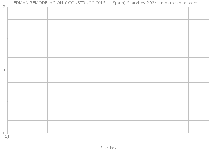EDMAN REMODELACION Y CONSTRUCCION S.L. (Spain) Searches 2024 