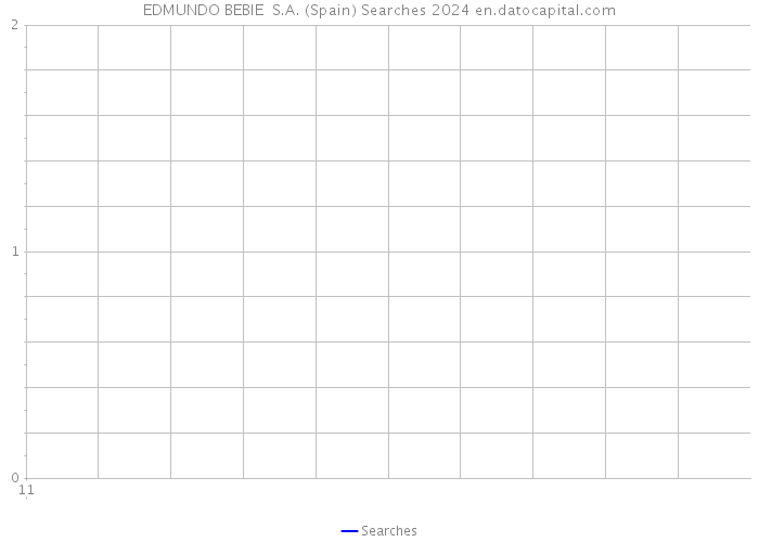 EDMUNDO BEBIE S.A. (Spain) Searches 2024 