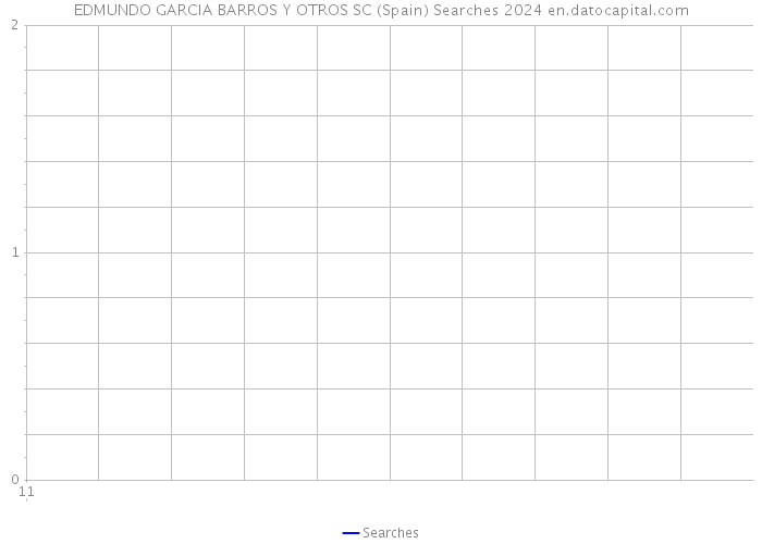 EDMUNDO GARCIA BARROS Y OTROS SC (Spain) Searches 2024 