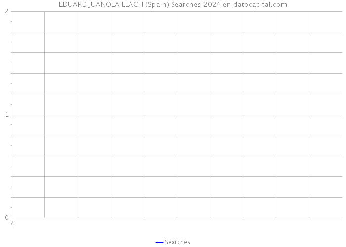 EDUARD JUANOLA LLACH (Spain) Searches 2024 