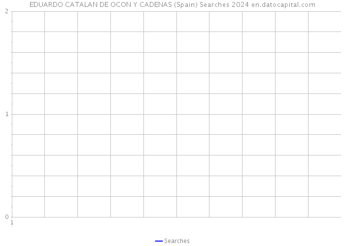 EDUARDO CATALAN DE OCON Y CADENAS (Spain) Searches 2024 