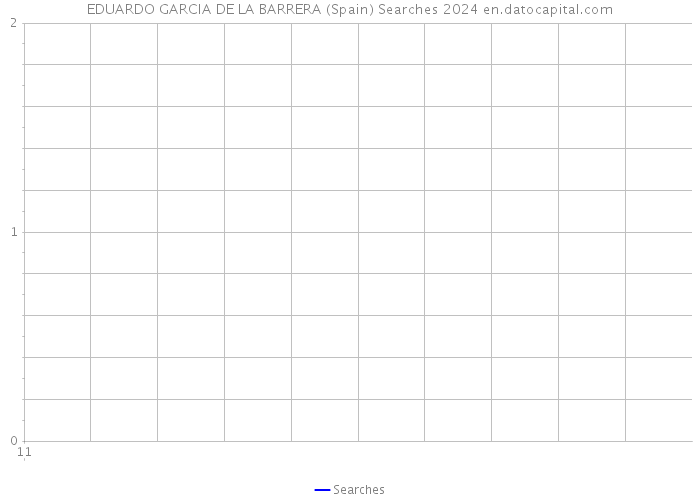 EDUARDO GARCIA DE LA BARRERA (Spain) Searches 2024 