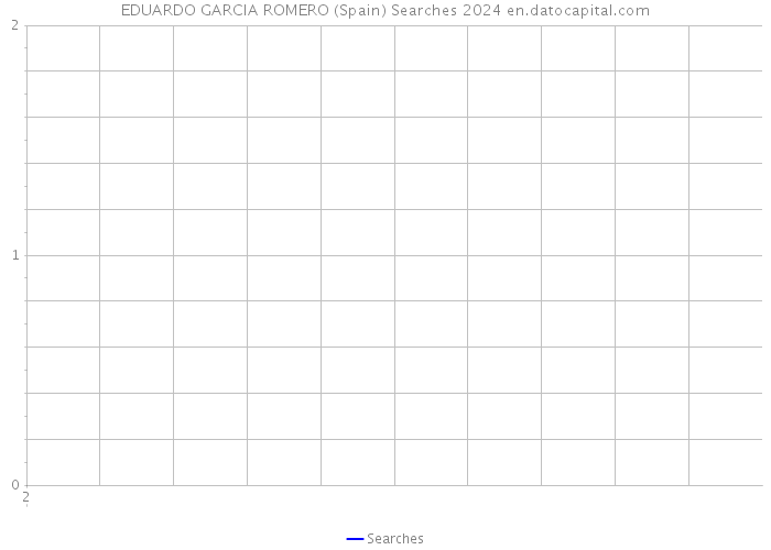 EDUARDO GARCIA ROMERO (Spain) Searches 2024 