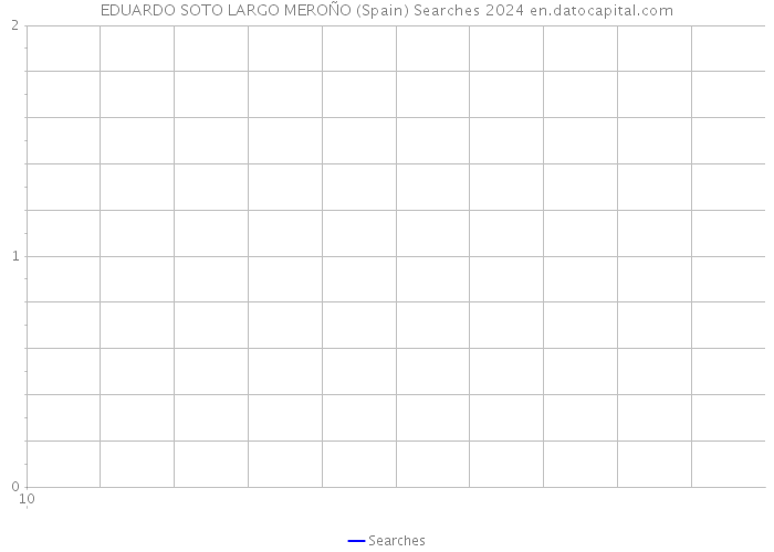 EDUARDO SOTO LARGO MEROÑO (Spain) Searches 2024 