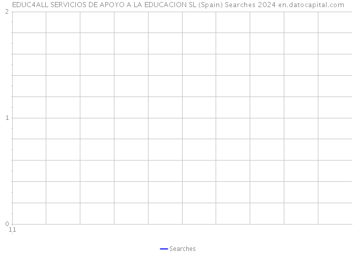 EDUC4ALL SERVICIOS DE APOYO A LA EDUCACION SL (Spain) Searches 2024 