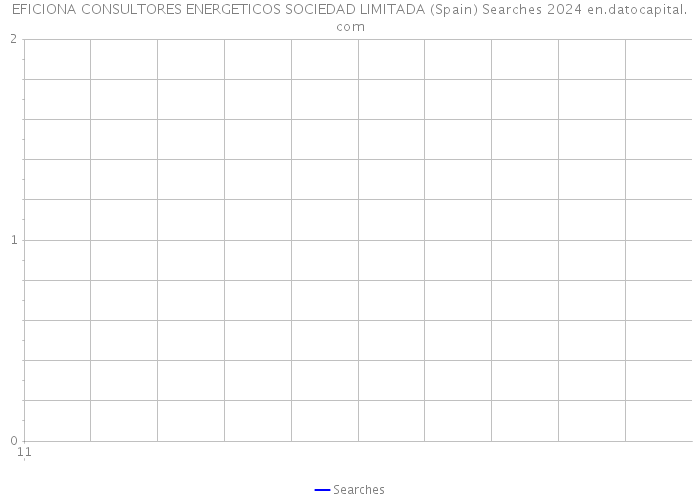 EFICIONA CONSULTORES ENERGETICOS SOCIEDAD LIMITADA (Spain) Searches 2024 