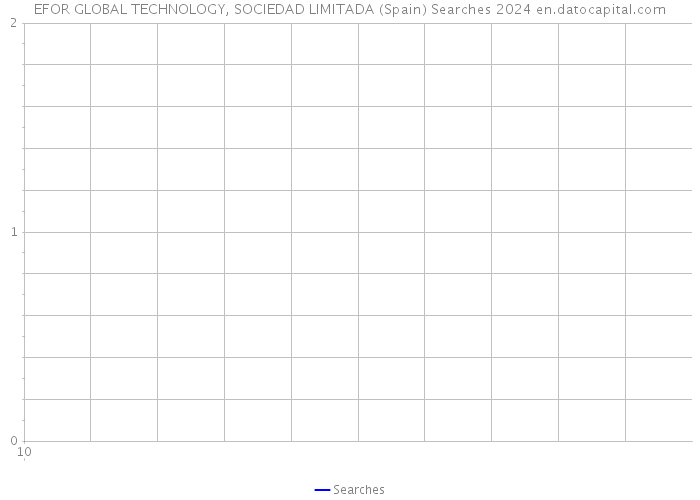 EFOR GLOBAL TECHNOLOGY, SOCIEDAD LIMITADA (Spain) Searches 2024 