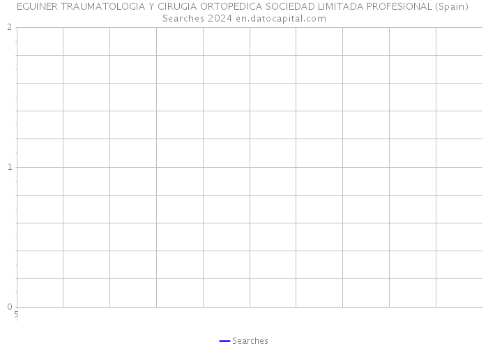 EGUINER TRAUMATOLOGIA Y CIRUGIA ORTOPEDICA SOCIEDAD LIMITADA PROFESIONAL (Spain) Searches 2024 