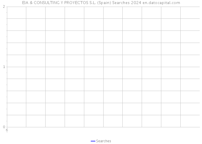 EIA & CONSULTING Y PROYECTOS S.L. (Spain) Searches 2024 