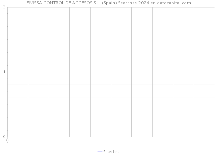 EIVISSA CONTROL DE ACCESOS S.L. (Spain) Searches 2024 