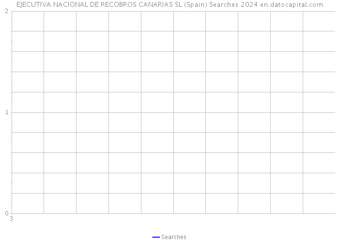 EJECUTIVA NACIONAL DE RECOBROS CANARIAS SL (Spain) Searches 2024 