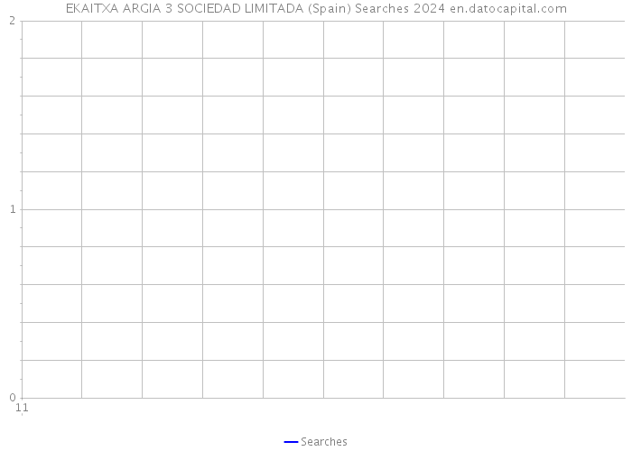 EKAITXA ARGIA 3 SOCIEDAD LIMITADA (Spain) Searches 2024 