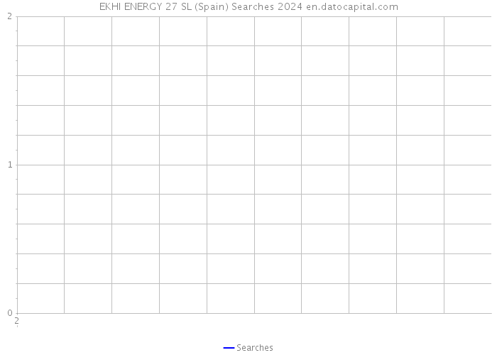 EKHI ENERGY 27 SL (Spain) Searches 2024 