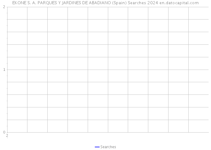 EKONE S. A. PARQUES Y JARDINES DE ABADIANO (Spain) Searches 2024 