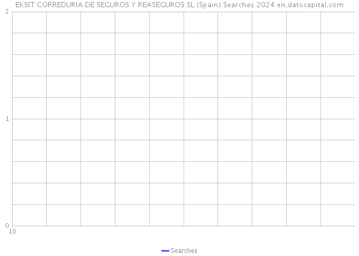 EKSIT CORREDURIA DE SEGUROS Y REASEGUROS SL (Spain) Searches 2024 