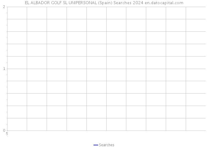 EL ALBADOR GOLF SL UNIPERSONAL (Spain) Searches 2024 