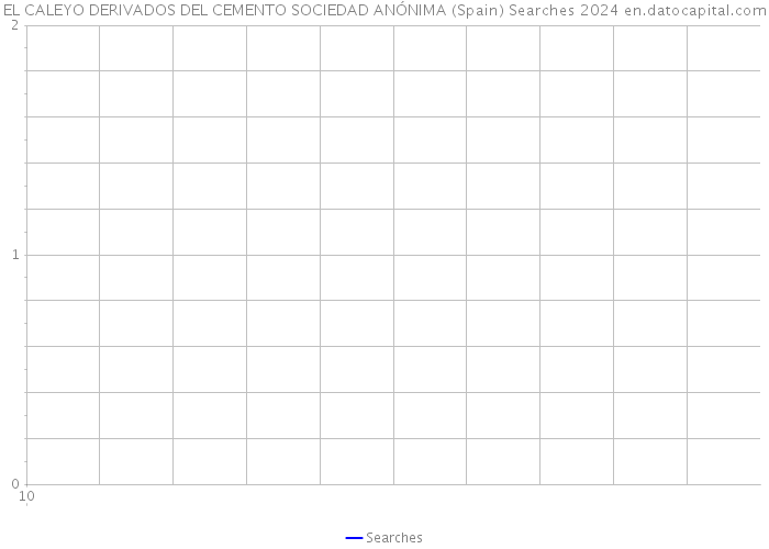 EL CALEYO DERIVADOS DEL CEMENTO SOCIEDAD ANÓNIMA (Spain) Searches 2024 