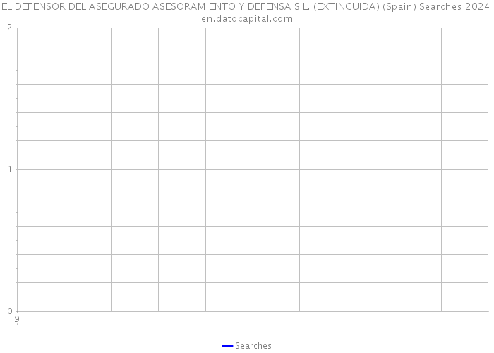 EL DEFENSOR DEL ASEGURADO ASESORAMIENTO Y DEFENSA S.L. (EXTINGUIDA) (Spain) Searches 2024 