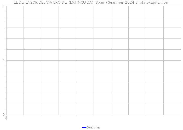 EL DEFENSOR DEL VIAJERO S.L. (EXTINGUIDA) (Spain) Searches 2024 