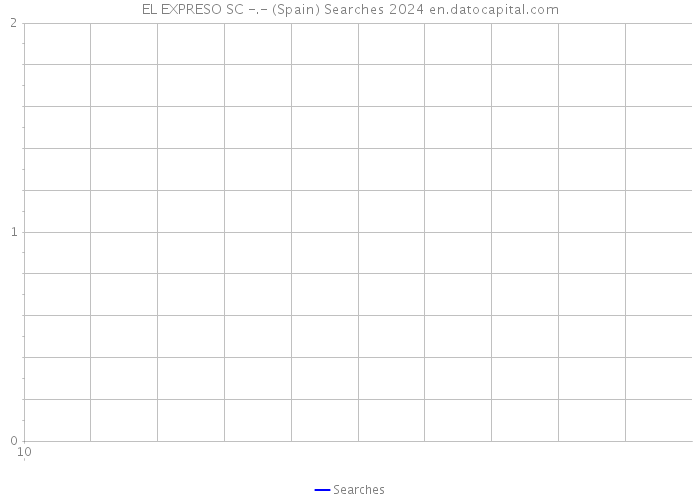 EL EXPRESO SC -.- (Spain) Searches 2024 