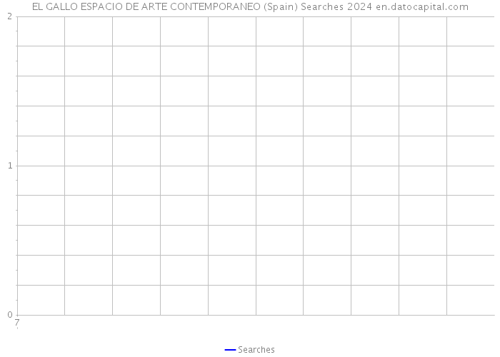 EL GALLO ESPACIO DE ARTE CONTEMPORANEO (Spain) Searches 2024 