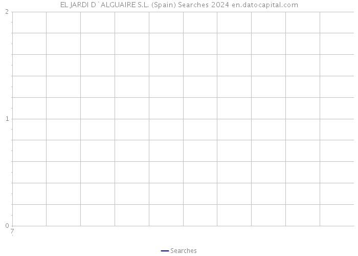 EL JARDI D`ALGUAIRE S.L. (Spain) Searches 2024 