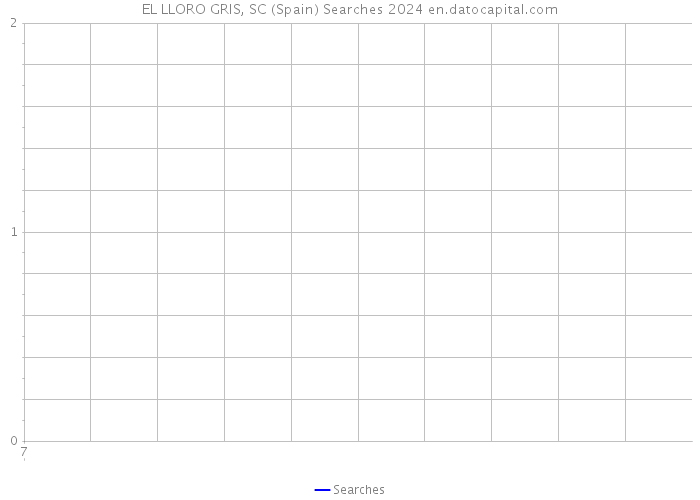 EL LLORO GRIS, SC (Spain) Searches 2024 