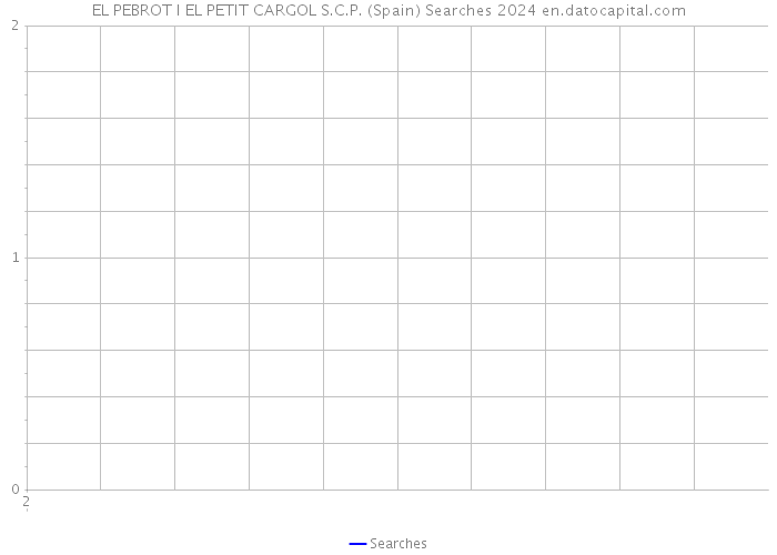 EL PEBROT I EL PETIT CARGOL S.C.P. (Spain) Searches 2024 