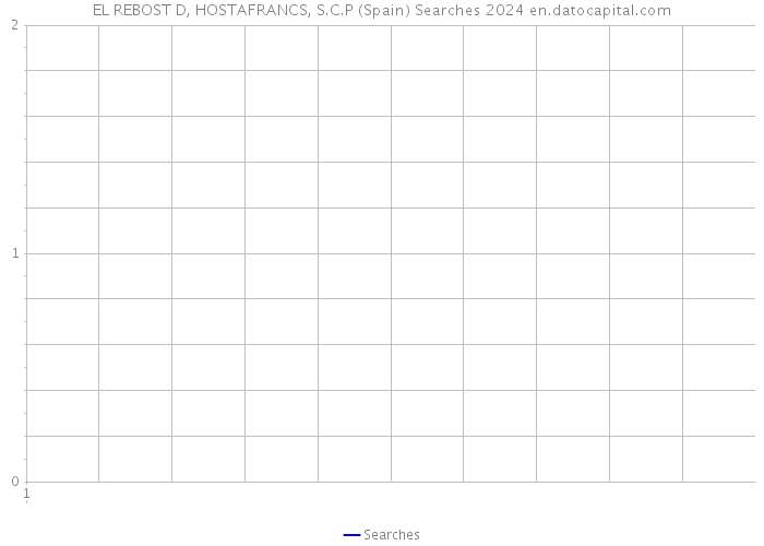 EL REBOST D, HOSTAFRANCS, S.C.P (Spain) Searches 2024 