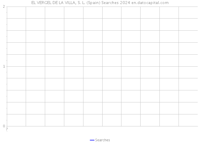 EL VERGEL DE LA VILLA, S. L. (Spain) Searches 2024 