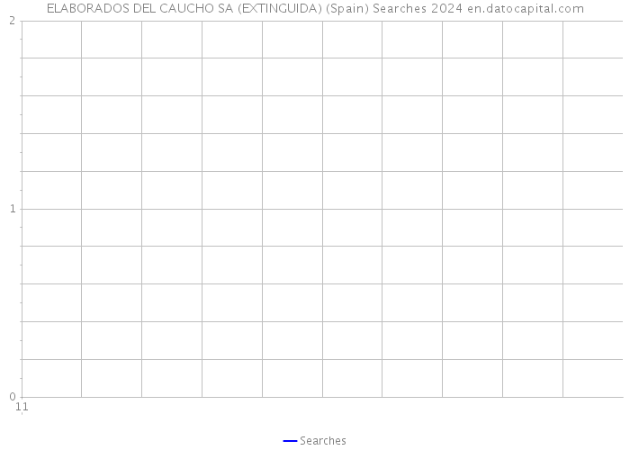 ELABORADOS DEL CAUCHO SA (EXTINGUIDA) (Spain) Searches 2024 