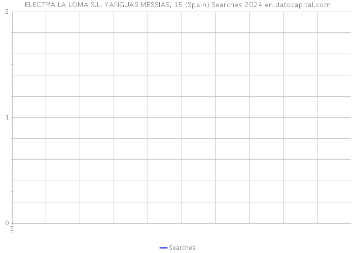 ELECTRA LA LOMA S.L. YANGUAS MESSIAS, 15 (Spain) Searches 2024 