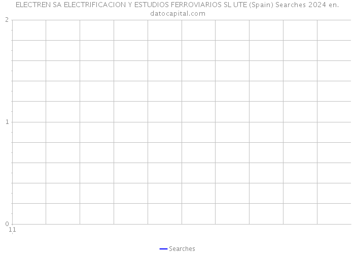 ELECTREN SA ELECTRIFICACION Y ESTUDIOS FERROVIARIOS SL UTE (Spain) Searches 2024 