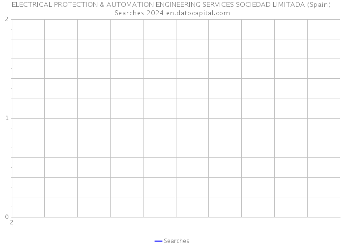 ELECTRICAL PROTECTION & AUTOMATION ENGINEERING SERVICES SOCIEDAD LIMITADA (Spain) Searches 2024 