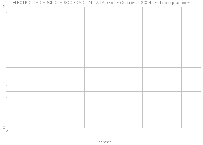 ELECTRICIDAD ARGI-OLA SOCIEDAD LIMITADA. (Spain) Searches 2024 