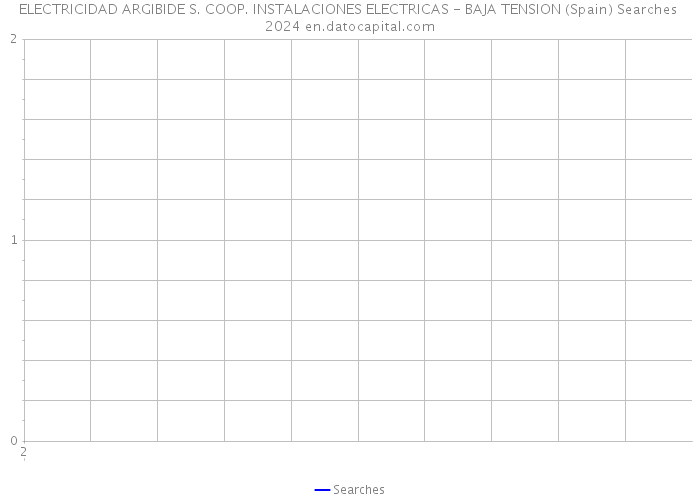 ELECTRICIDAD ARGIBIDE S. COOP. INSTALACIONES ELECTRICAS - BAJA TENSION (Spain) Searches 2024 
