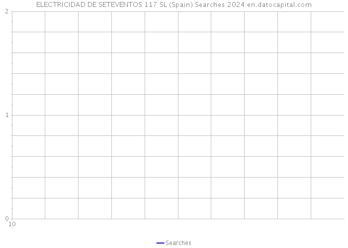 ELECTRICIDAD DE SETEVENTOS 117 SL (Spain) Searches 2024 