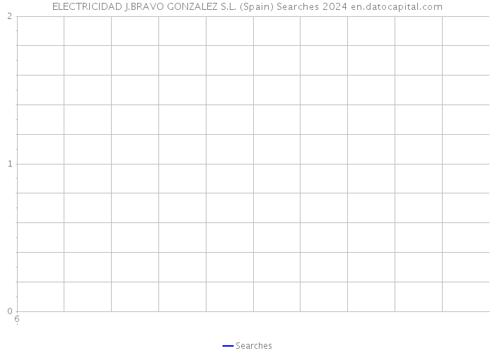 ELECTRICIDAD J.BRAVO GONZALEZ S.L. (Spain) Searches 2024 