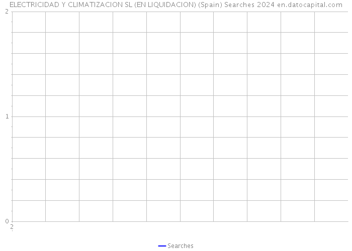 ELECTRICIDAD Y CLIMATIZACION SL (EN LIQUIDACION) (Spain) Searches 2024 