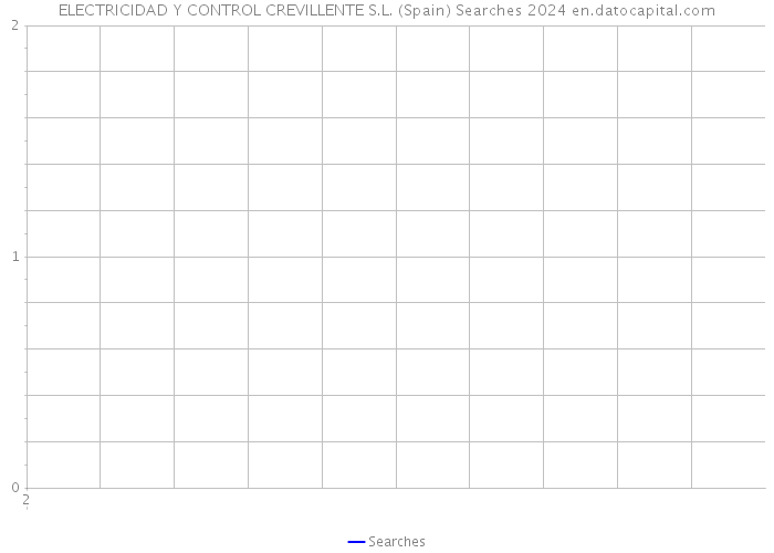 ELECTRICIDAD Y CONTROL CREVILLENTE S.L. (Spain) Searches 2024 