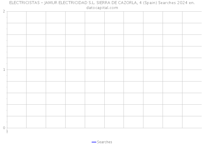 ELECTRICISTAS - JAMUR ELECTRICIDAD S.L. SIERRA DE CAZORLA, 4 (Spain) Searches 2024 