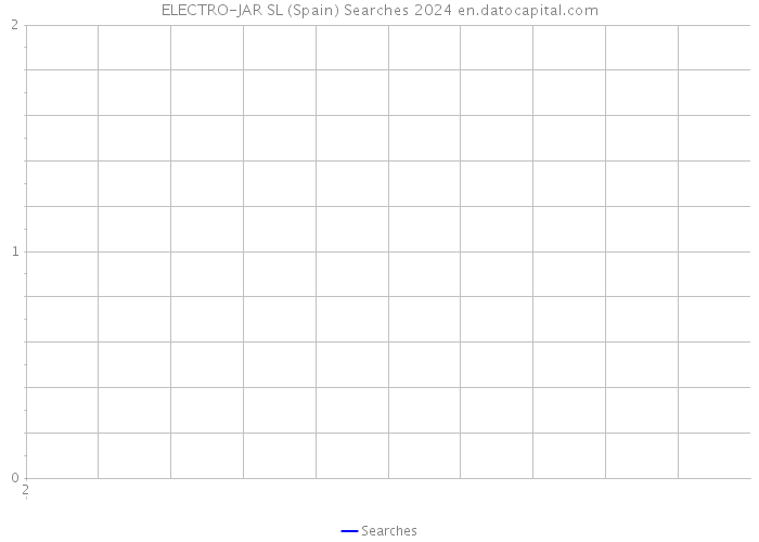 ELECTRO-JAR SL (Spain) Searches 2024 