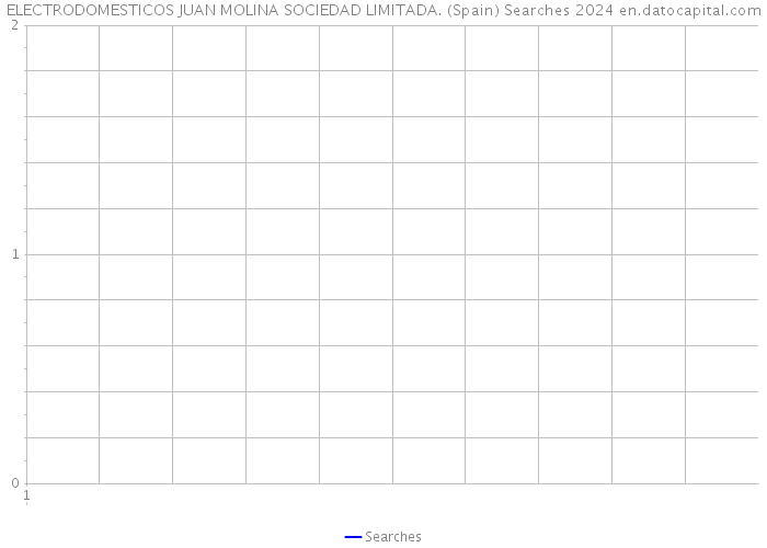 ELECTRODOMESTICOS JUAN MOLINA SOCIEDAD LIMITADA. (Spain) Searches 2024 