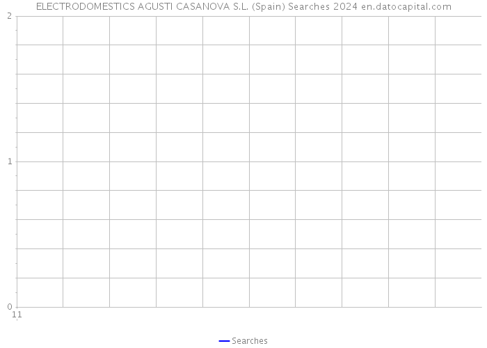 ELECTRODOMESTICS AGUSTI CASANOVA S.L. (Spain) Searches 2024 