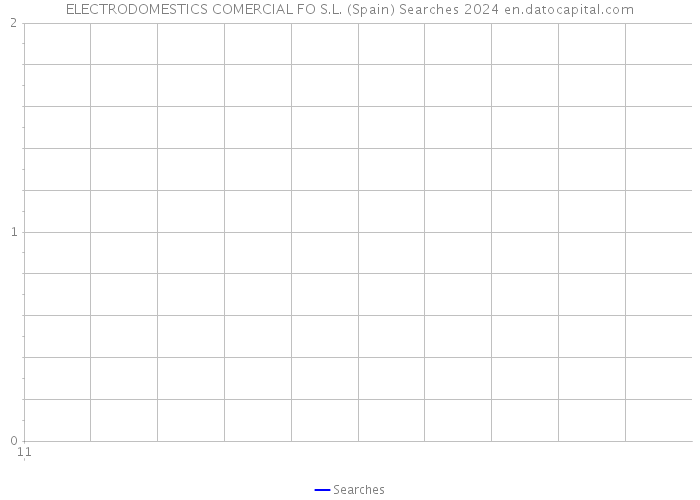 ELECTRODOMESTICS COMERCIAL FO S.L. (Spain) Searches 2024 