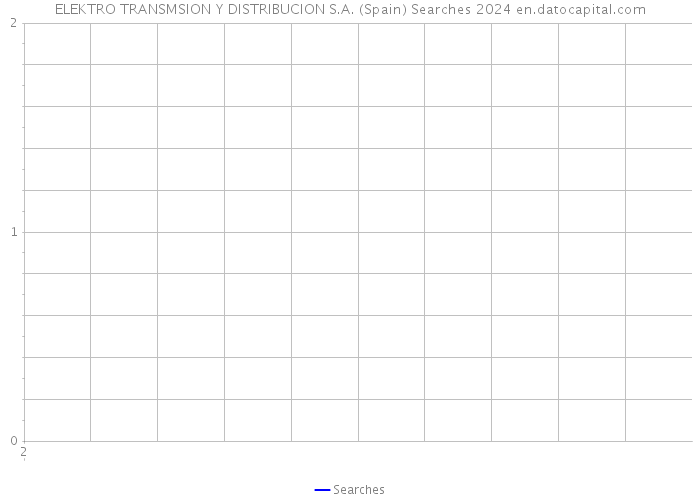 ELEKTRO TRANSMSION Y DISTRIBUCION S.A. (Spain) Searches 2024 