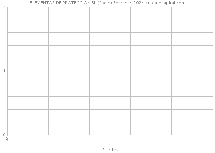 ELEMENTOS DE PROTECCION SL (Spain) Searches 2024 