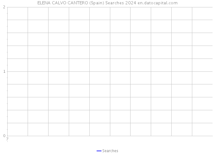 ELENA CALVO CANTERO (Spain) Searches 2024 
