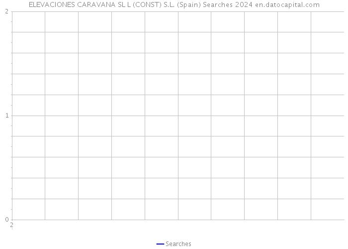 ELEVACIONES CARAVANA SL L (CONST) S.L. (Spain) Searches 2024 
