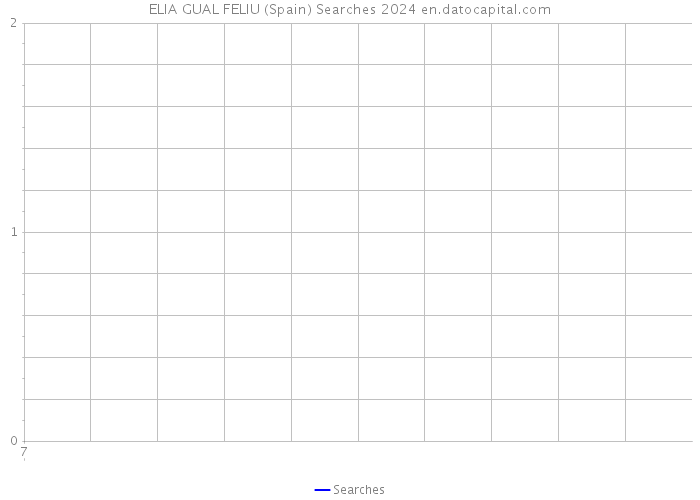 ELIA GUAL FELIU (Spain) Searches 2024 